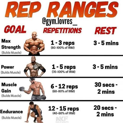 best rerst period between reps when lifting weights